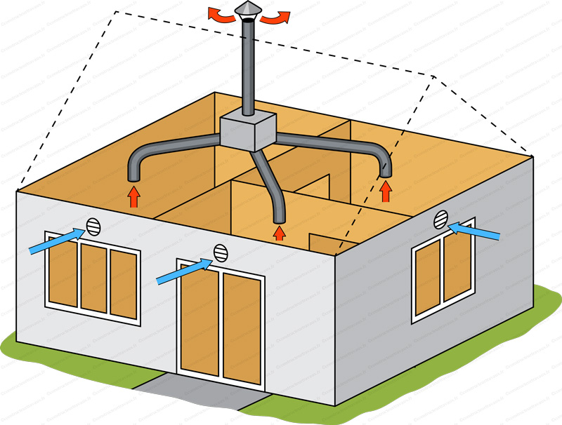 Installateur de VMC VMI Bressuire